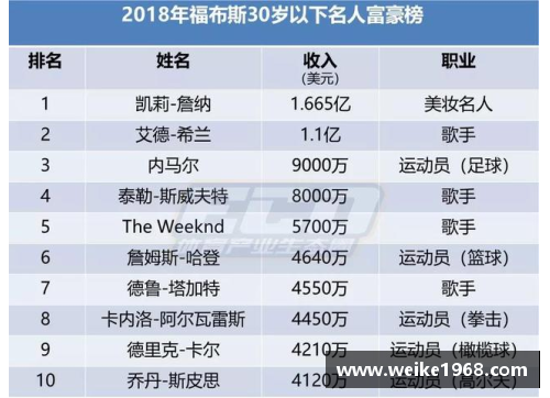 体育明星收入的全面解读：如何计算他们的最终财富和收入来源