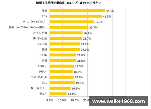 日本最受欢迎体育明星结婚意愿调查排行榜分析
