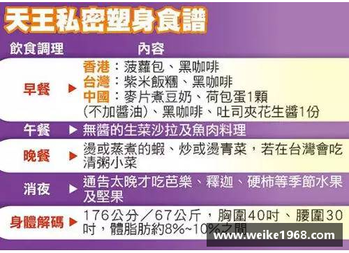 探索体育明星的健身秘籍：从训练计划到营养秘诀的全面指南