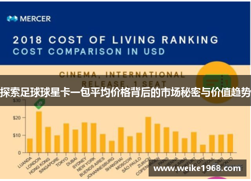 探索足球球星卡一包平均价格背后的市场秘密与价值趋势